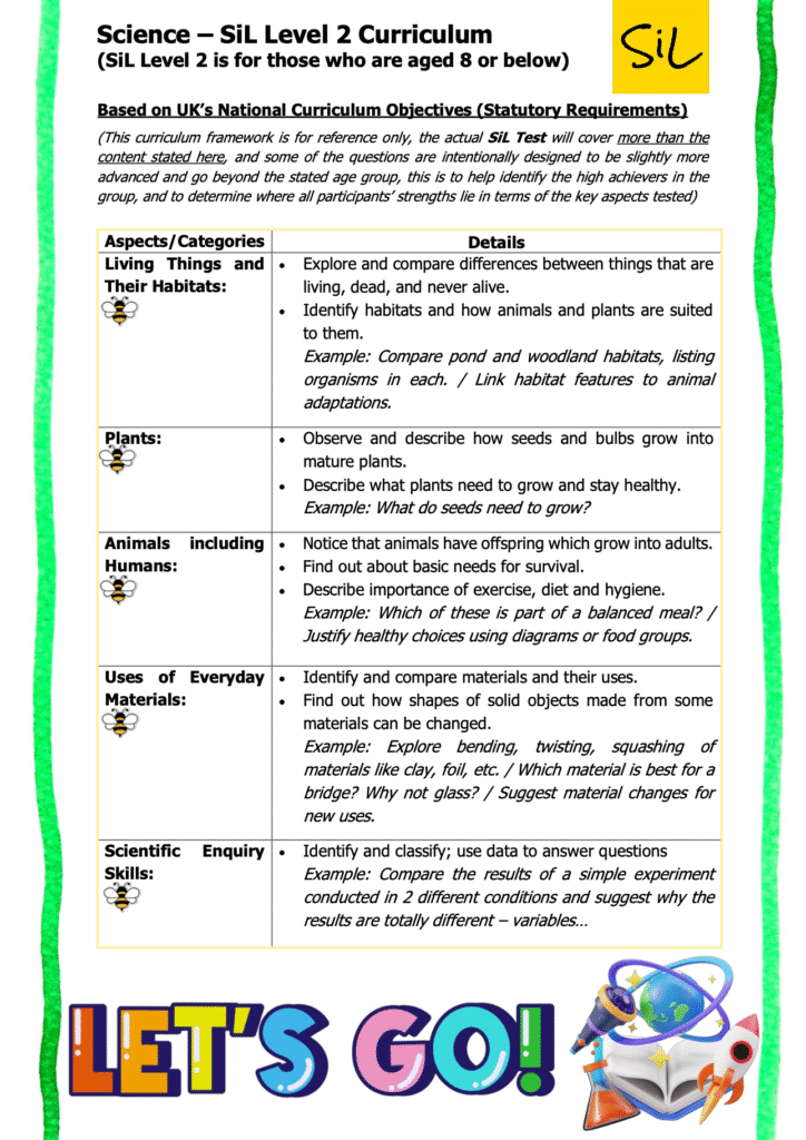 SiL - Science Sample Papers, Answer Keys and Curriculum Frameworks