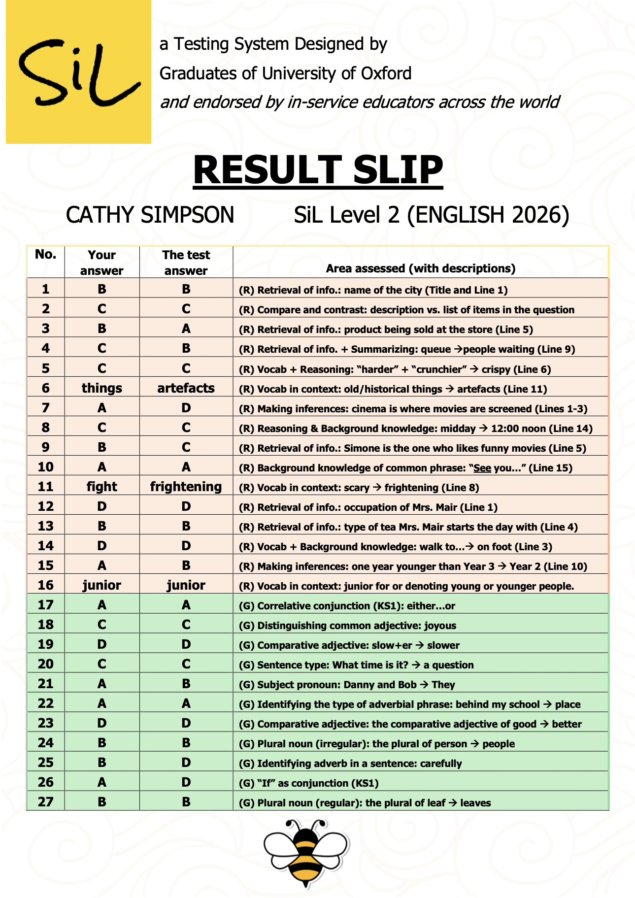 Sil Testing Test Report SiL Testing System - Guidelines, Awards, Cert & Result Slip